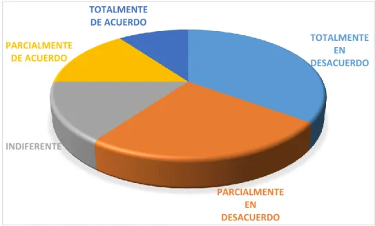 GRÁFICO Nº 04 