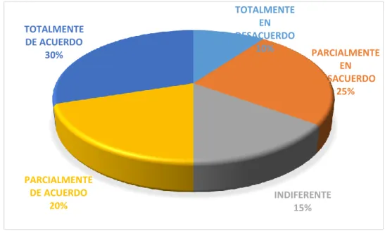 GRÁFICO Nº 05 
