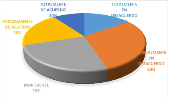 GRÁFICO Nº 07 