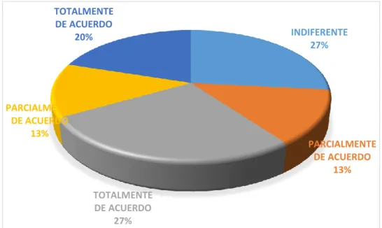 GRÁFICO Nº 08 