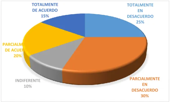 GRÁFICO Nº 09 