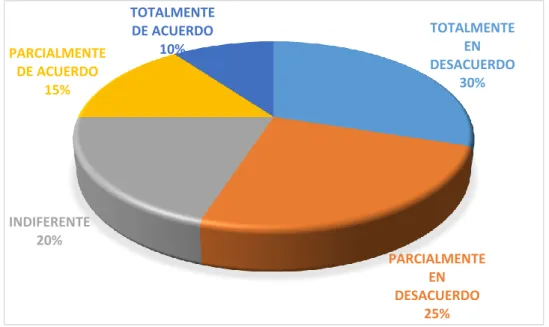 GRÁFICO Nº 11 