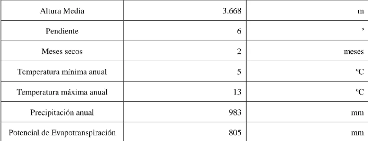 Tabla 6-2. Páramo Herbáceo. Variables biofísicas. 