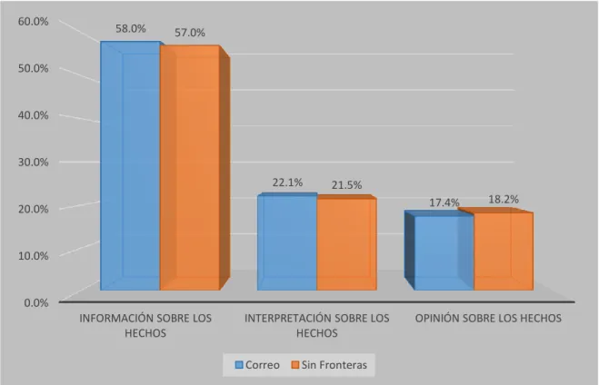 Figura  6: En las noticias sobre migración venezolana de los diarios Correo y Sin Fronteras, los lectores se  encuentran: 0.0%10.0%20.0%30.0%40.0%50.0%60.0%