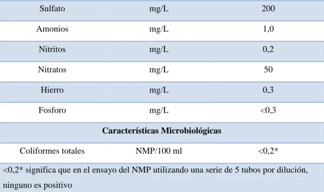 TABLA 2-3 EQUIPOS, MATERIALES Y REACTIVOS 