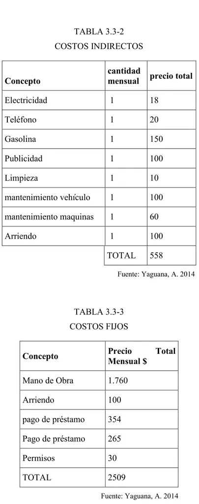 TABLA 3.3-2  COSTOS INDIRECTOS 