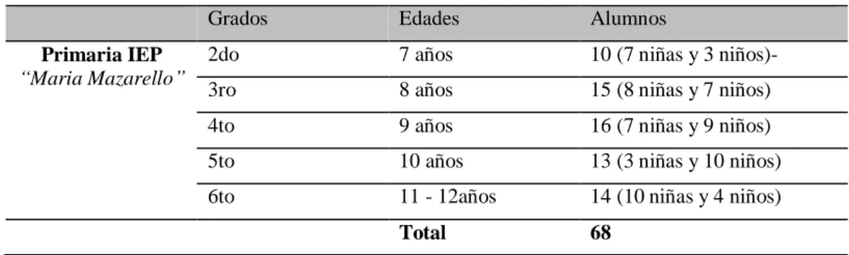 Tabla 3. Población de Investigación 