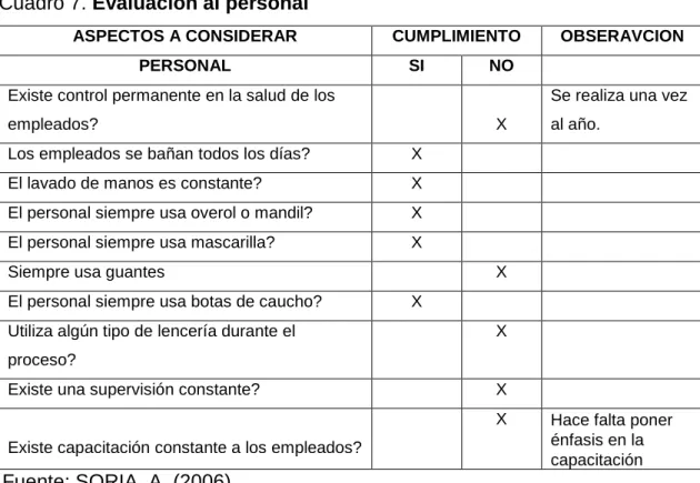 Cuadro 7. Evaluación al personal  