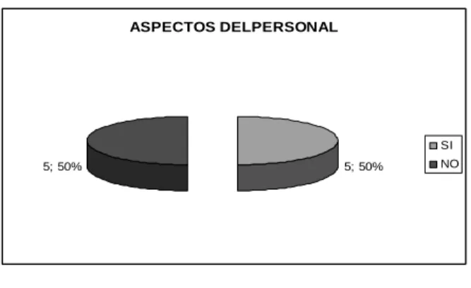 Cuadro 8. Evaluación de Edificios y Facilidades. 