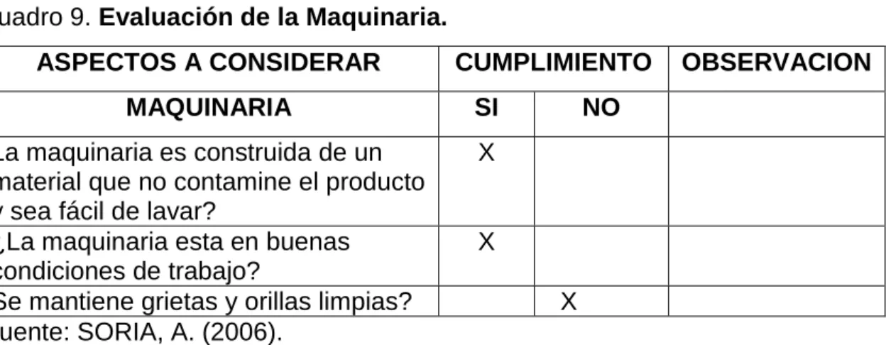 Cuadro 9. Evaluación de la Maquinaria. 
