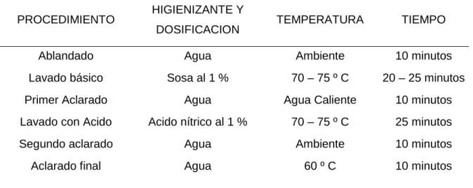 Cuadro 15. POES PARA PASTEURIZADOR 