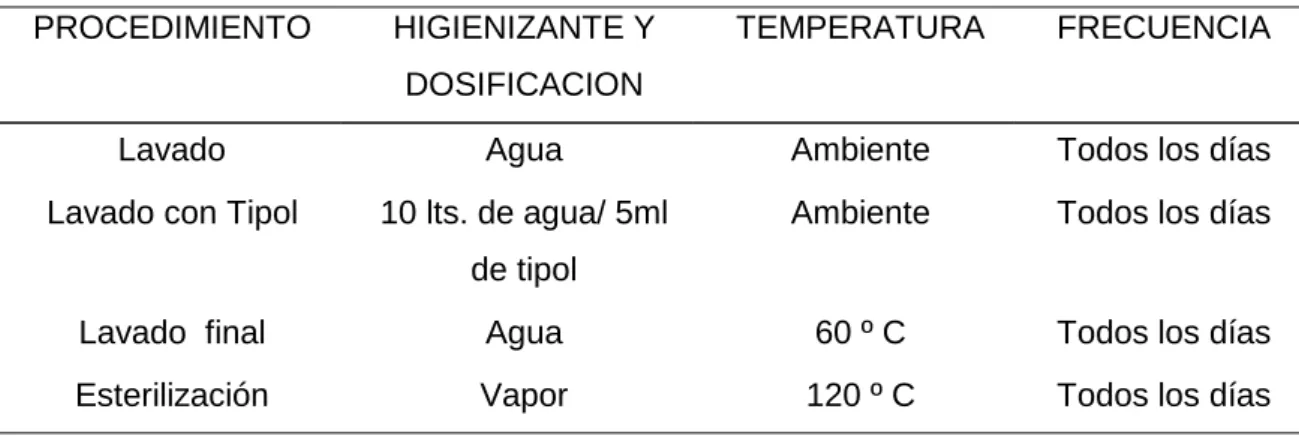 Cuadro 17. POES PARA YOGUTERA 