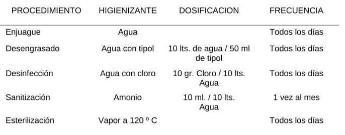 Cuadro 19. POES PARA IMPLEMENTOS 