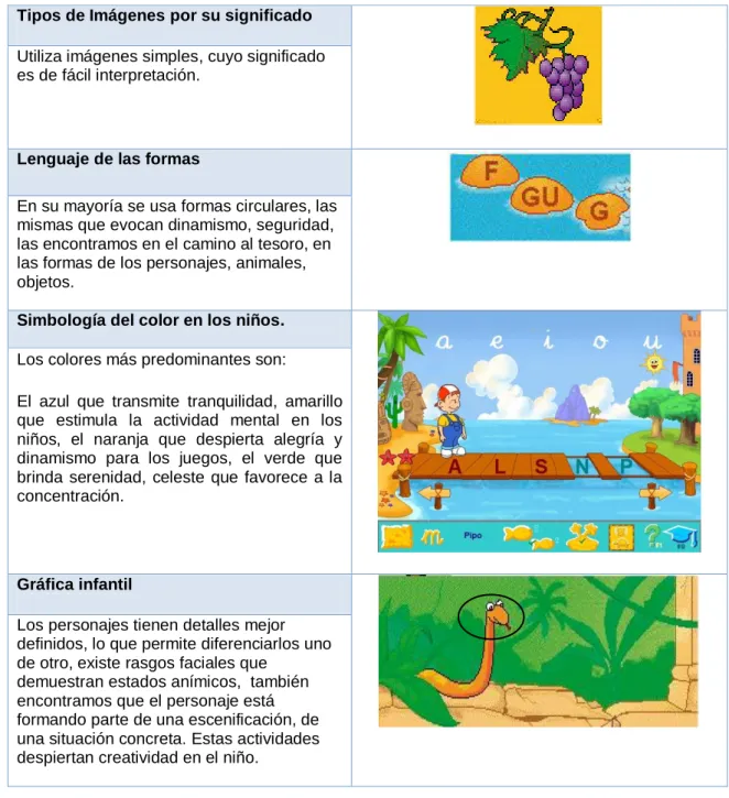 TABLA III. X 