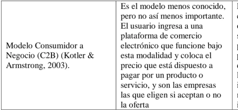 Tabla 5: Potencial del comercio electrónico percibida por las pymes 