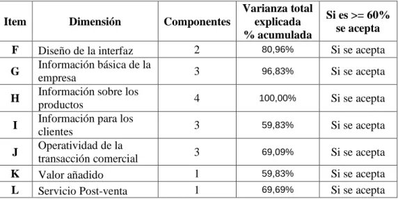 Tabla 17: Rangos de confiabilidad 