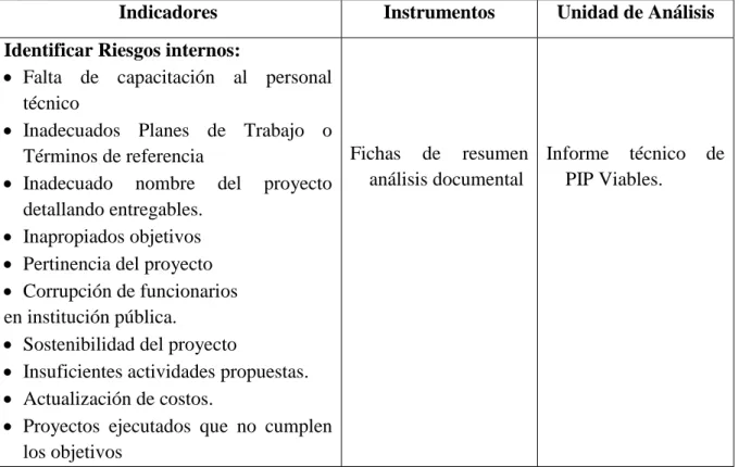 Tabla 2: Caracterización de variables 