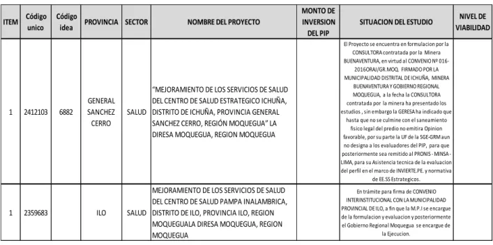 Tabla 7: ESTUDIOS DE PREINVERSIÓN GRM AÑO 2018 