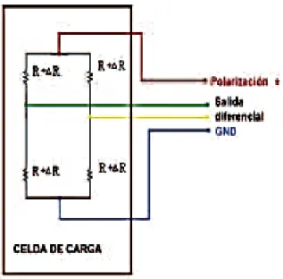 Figura II.24.- Celda de carga 