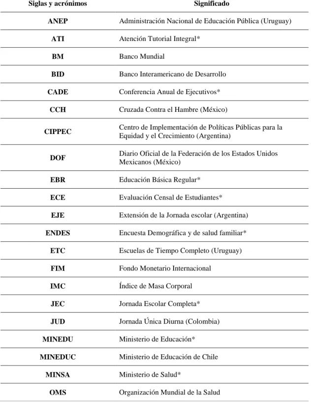 Tabla de siglas y acrónimos 