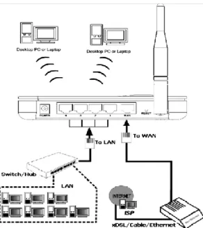 Figura III. 18.- Router Inalámbrico 