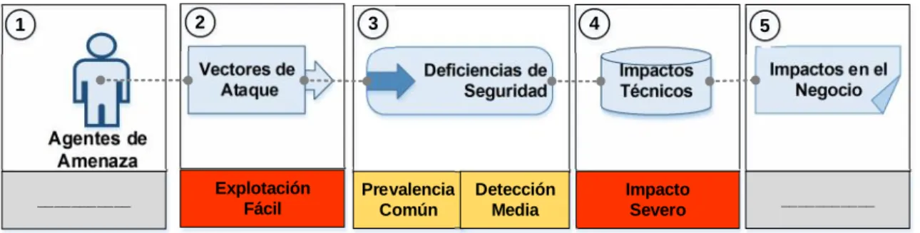 Figura II.2: Fallas de Inyección [13]