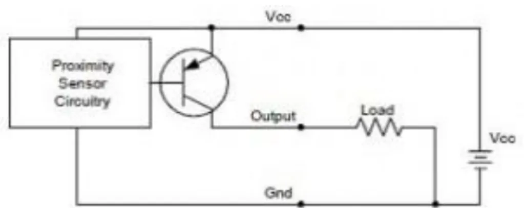 Figura II. 44 Diagrama de un ejemplo de funcionamiento de sensor PNP 