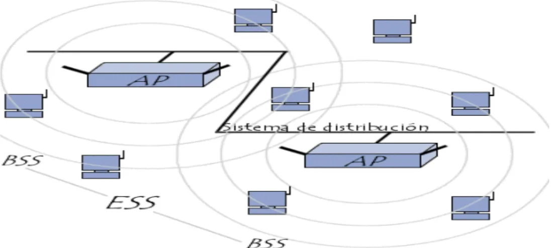FIGURA IVI.04 Conjunto de servicio extendido (ESS)