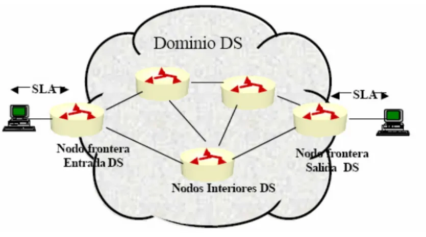 FIGURA VI.07 Dominio Diffserv