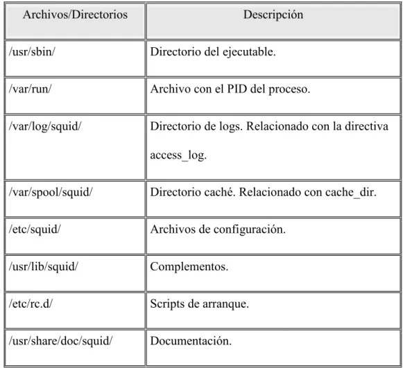 TABLA  III. IIII. COMPONENTES