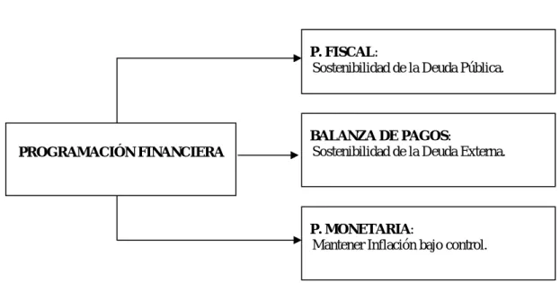 Gráfico N° 07 