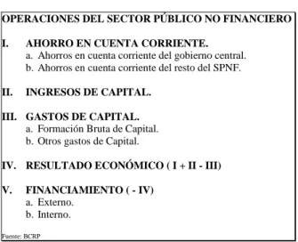 Gráfico N° 08 