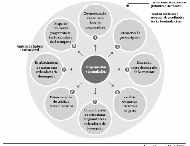 Gráfico N° 11 
