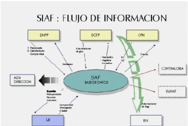 Gráfico N° 15 