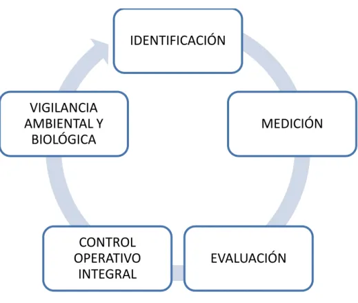 Figura 8. Proceso gestión técnica, perteneciente al SART 