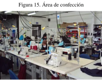 Figura 15. Área de confección 