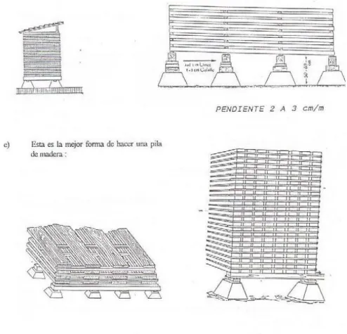 Figura 3.1 Apilado de la madera. 