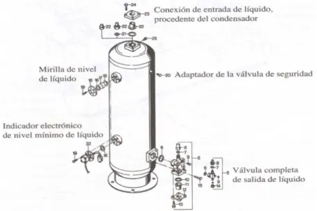 Fig. 2.21 Recipiente de líquido vertical 