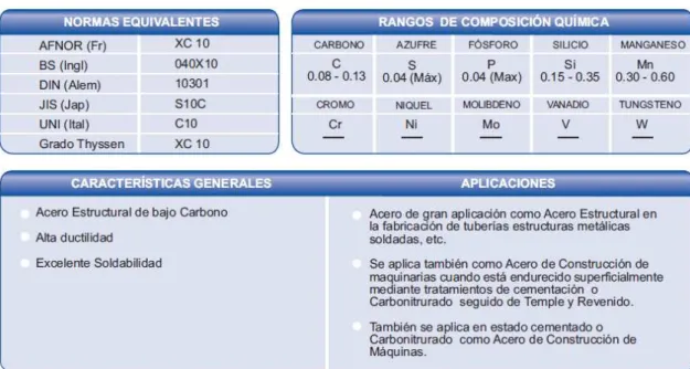 Tabla 5.1  CARACTERÍSTICAS AISI 1010 
