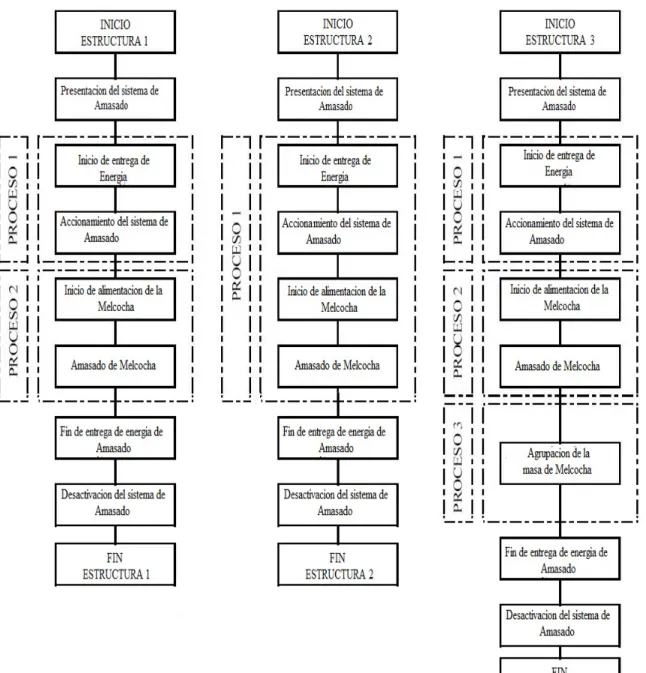 Figura 5.2: Propuesta de estructura de funciones. 
