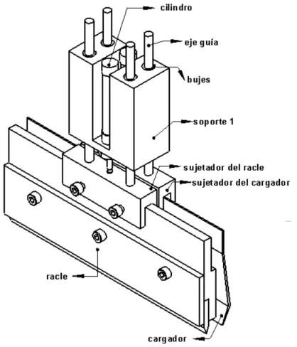 Figura 5.1. Dispositivo de cargado e impresión. 