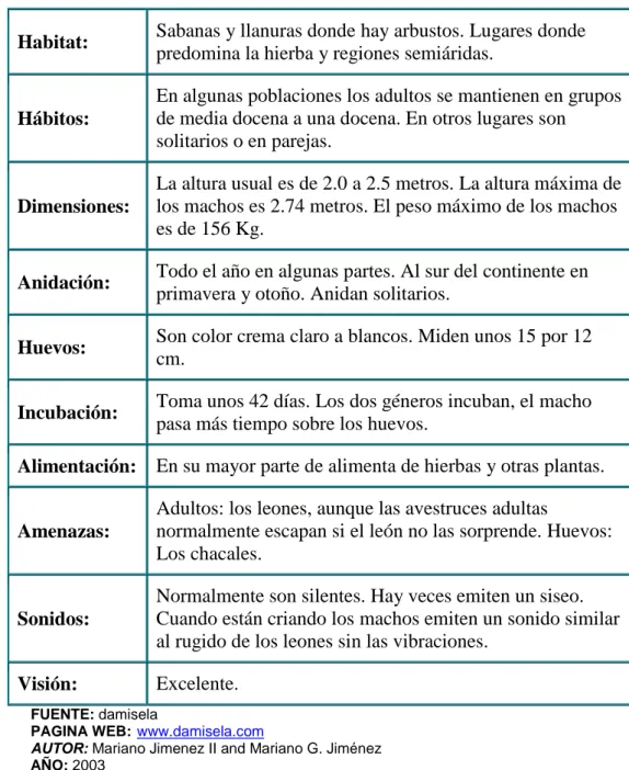 CUADRO 1.- ALGUNOS DATOS DE LA AVESTRUZ 