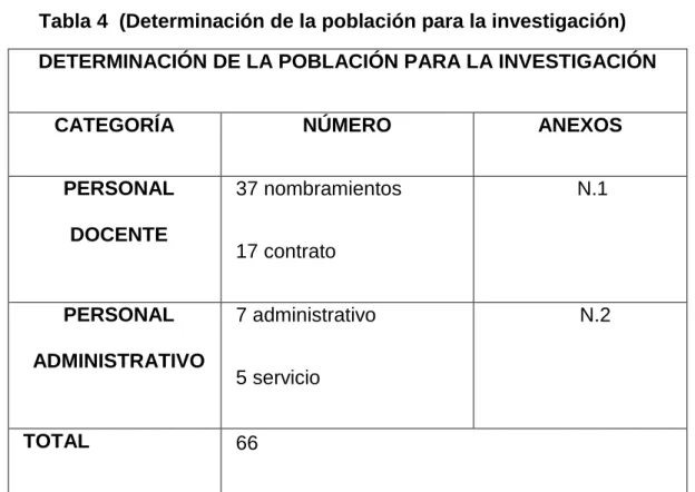 Tabla 4  (Determinación de la población para la investigación)  DETERMINACIÓN DE LA POBLACIÓN PARA LA INVESTIGACIÓN 