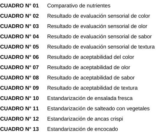 CUADRO N° 01  Comparativo de nutrientes  13 