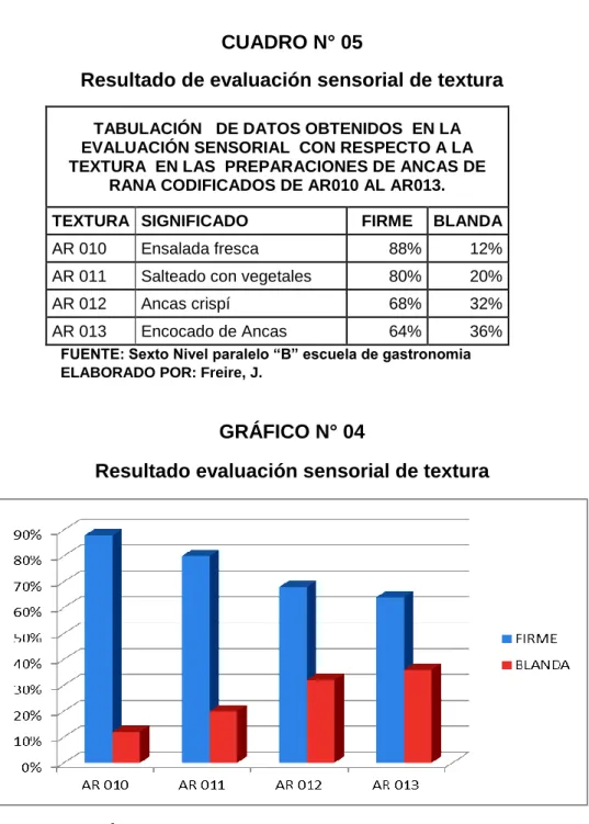 GRÁFICO N° 04 