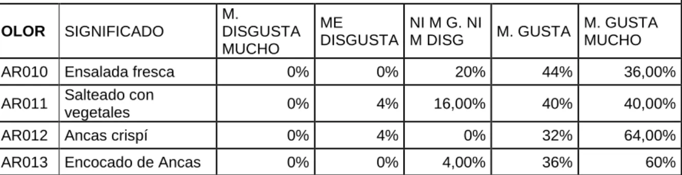 GRÁFICO N° 06 