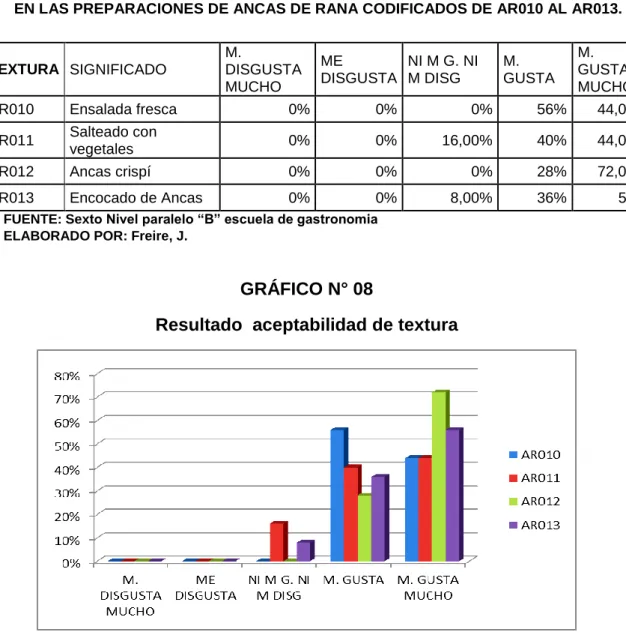GRÁFICO N° 08 
