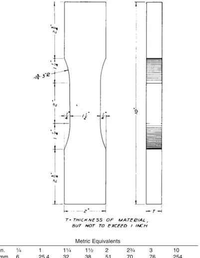 FIG. 6 Detail of Specimen for Tension Test Parallel to Surface