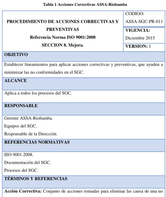 Tabla 1 Acciones Correctivas ASSA-Riobamba 