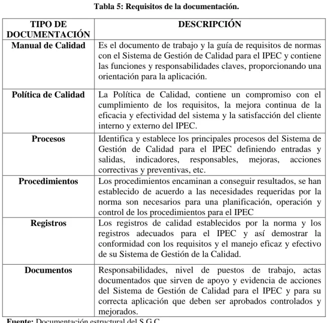 Tabla 5: Requisitos de la documentación. 